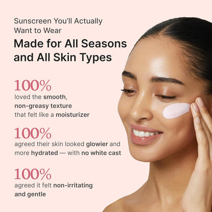 Medicube Sunscreen