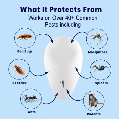 2026 Upgraded Rodent Repeller - Banish Mice And Rats For Good